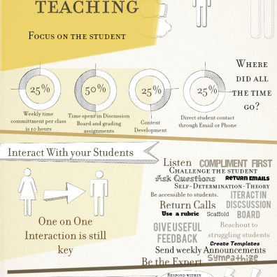 Transitioning to online teaching